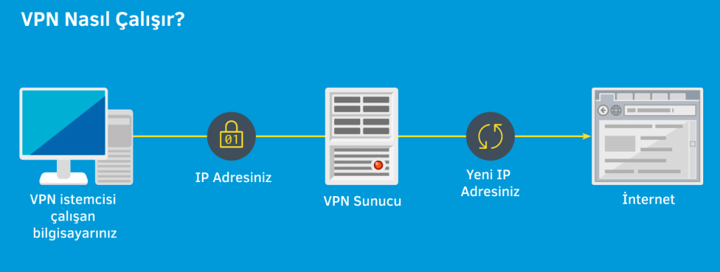 VPN-nasil-calisir-1024x387.png